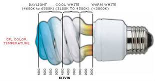 How To Choose Right Color Temperature Cfl To Customize The