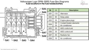 84 rabbit gti fuse box go wiring diagram. Vw Polo 9n Fuse Box Diagram Vw Polo 2008 Fuse Box Layout Diagram My 2010 Jsw Also Lacks On On Site Diagram Of The Fuses Wiring Diagram Symbols