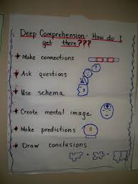 Anchor Chart For Summarizing And Comprehension Alicia