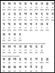Translation Chart Hindi To English Fruit English And