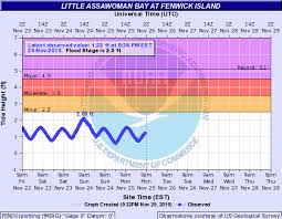 National Weather Service Advanced Hydrologic Prediction Service