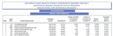 Golden rule insurance company was a provider of health insurance based in indianapolis with operations in 40 u.s. Larry Levitt On Twitter United Golden Rule Also Often Sells Short Term Insurance Through Associations And That Business May Not Show Up Explicitly In The Naic Report Just Released Https T Co Gz4zvhf8q3