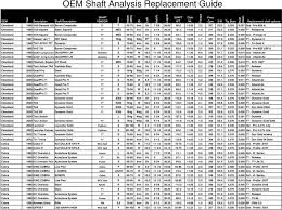 Oem Shaft Analysis Replacement Guide Pdf Free Download