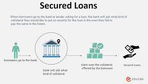 Secured Loan Deals gambar png