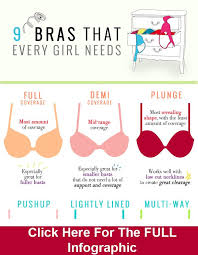 9 Types Of Bras All Women Should Have And Here Is Why