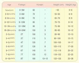 79 Curious Asian To American Shoe Size Chart