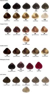 Hair Coloring Question Also Anyone Use Naturcolor