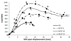 reinforced concrete beam strengthening