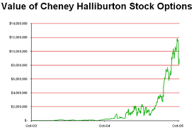 Eyeteeth Incisive Ideas Cheneys Halliburton Stocks Soar