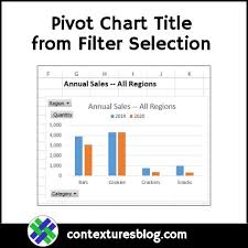 Pivot Chart Title From Filter Selection Contextures Blog