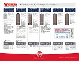rheem water heaters high efficiency