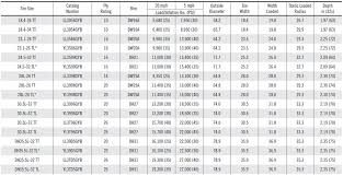 Related Image Goodyear Tires Size Chart