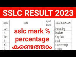 sslc result mark percene calculation