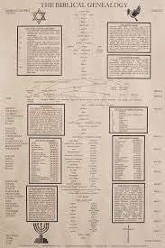 The Biblical Genealogy Chart Family Tree From Adam To Jesus Books Of The Bible Timeline Chart Great Gift For Pastors