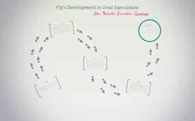 Pips Development In Great Expectations By Natalie Parker On
