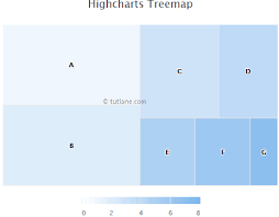 Highcharts Tree Map With Color Axis Chart Tutlane