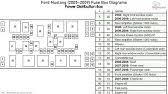 Fuse box diagram (location and assignment of electrical fuses and relays) for ford mustang (2005, 2006, 2007, 2008, 2009). Fuse Box Location And Diagrams Ford Mustang 2005 2009 Youtube