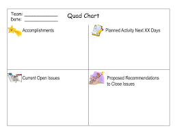Ppt Quad Chart Powerpoint Presentation Free Download Id