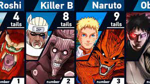 All Jinchuriki of Tailed Beasts | Naruto and Boruto - YouTube