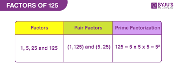 pair factors prime factors of 125