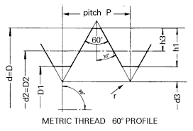 Thread Data Charts Metric Thread Coarse Pitch M