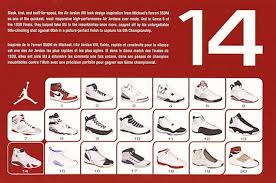 History Of Air Jordan Retro Cards Sneakernews Com