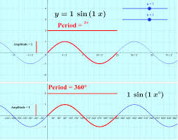 Sine Function Amplitude And Period