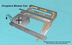 fireplace blower fans what you need