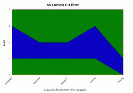 The River Chart Better Evaluation