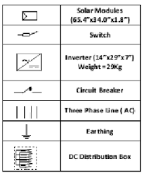 symbols used in electrical system