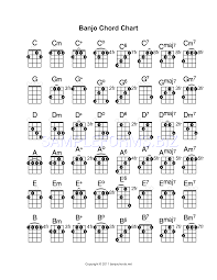 Preview Pdf Banjo Chord Chart 2 2