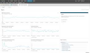 Infrastructure Integration Dashboards And Charts New Relic