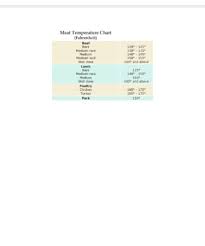 Meat Temperature Chart Pdf Scouting Web