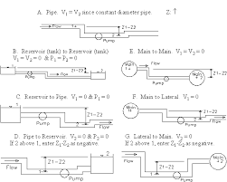 pipe flow calculator liquid or gas