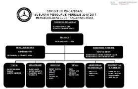 Mercedes Benz Organization Structure Research Paper Sample