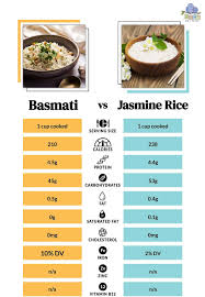 basmati vs jasmine rice a comparative