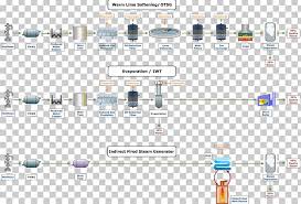 Water Treatment Process Flow Diagram Water Purification Png