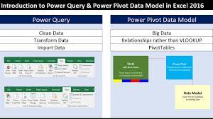 power query power pivot data model