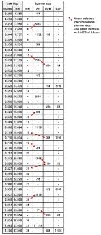 Metric To Imperial Spanner Conversion Chart Socket