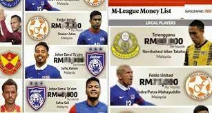 Gaji tinggi jerat pasukan bola sepak utusan online. Senarai Anggaran Gaji 10 Pemain Bola Malaysia Tertinggi Anda Pasti Terkejut Dengan Gaji Khairul Fahmi