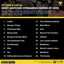 There's no shortage of superhero content in 2019,. The Top 20 Streamed Shows Of 2019 All But One Are On Netflix