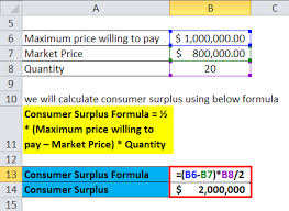 Consumer Surplus Formula Calculator