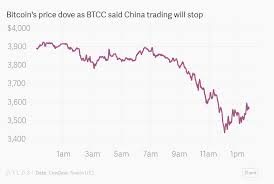 The chinese central bank refreshed its ban on cryptocurrency trading, with new measures designed to close loopholes that have become increasingly popular with. The Crypto Crash Of 1929 In 2017 By Hedge Hedge Token Medium