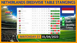 netherlands eredivisie points table