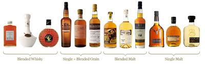 A Guide To The Different Types Of Whiskey Gentlemint Blog