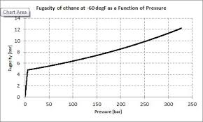 File Fugacity Versus Pressure Of Ethane At 60 Degf Jpg