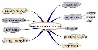 Communication Skills Syllabus