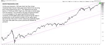 Taki Tsaklanos Blog The Dow Jones Historical Chart For 100