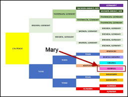 Mary Mary Quite Contrary The Legal Genealogist