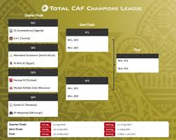 This page serves to display overall, home, away, form and other soccer tables relating to caf champions league 2020/2021 which is sorted the tabs on top of page let you see complete results of caf champions league 2020/2021, fixtures and league stats informing of trends for the whole. Caf Champions League 2019 Quarter Finals Draw Thamisoccer